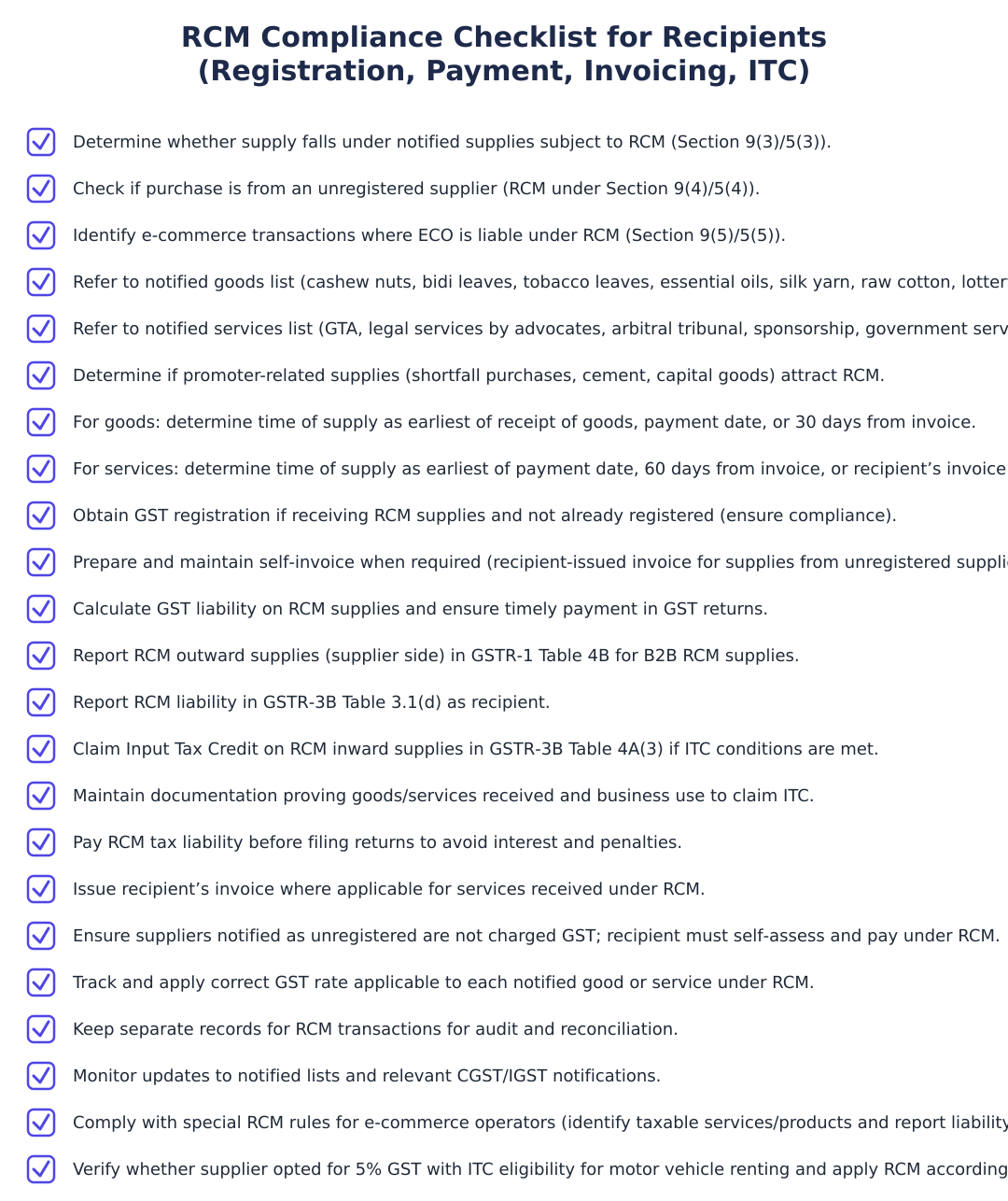 RCM Compliance Checklist for Recipients (Registration, Payment, Invoicing, ITC)