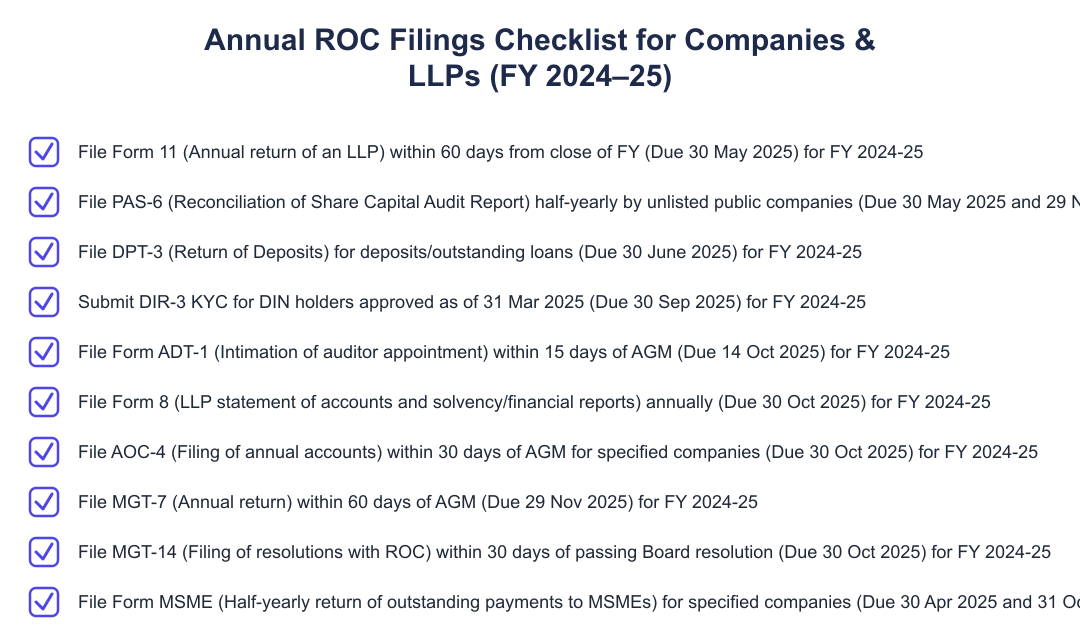 Annual ROC Filings Checklist for Companies & LLPs (FY 2024–25)
