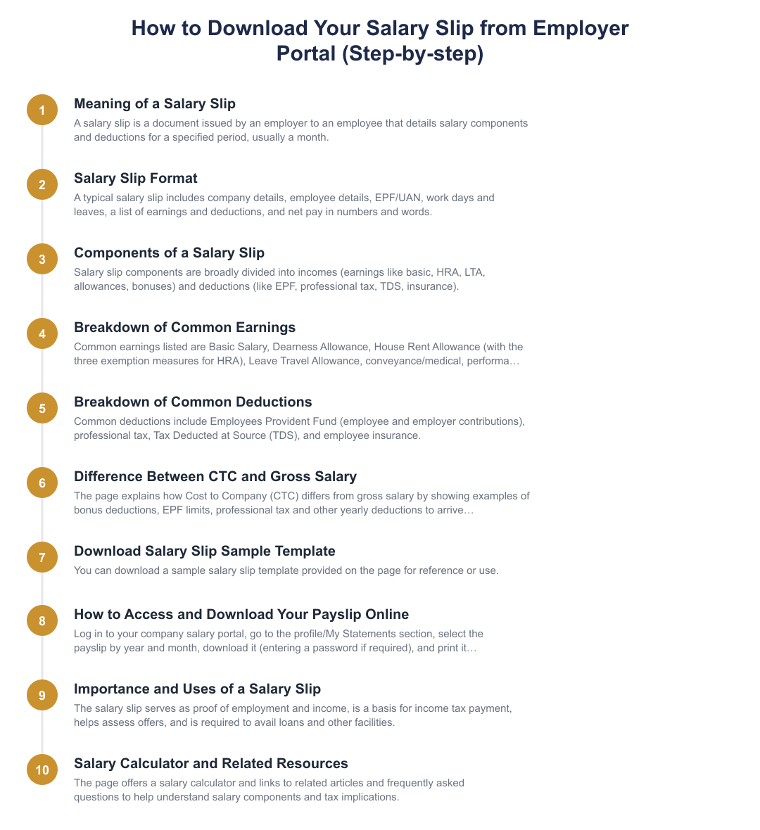 How to Download Your Salary Slip from Employer Portal (Step-by-step)