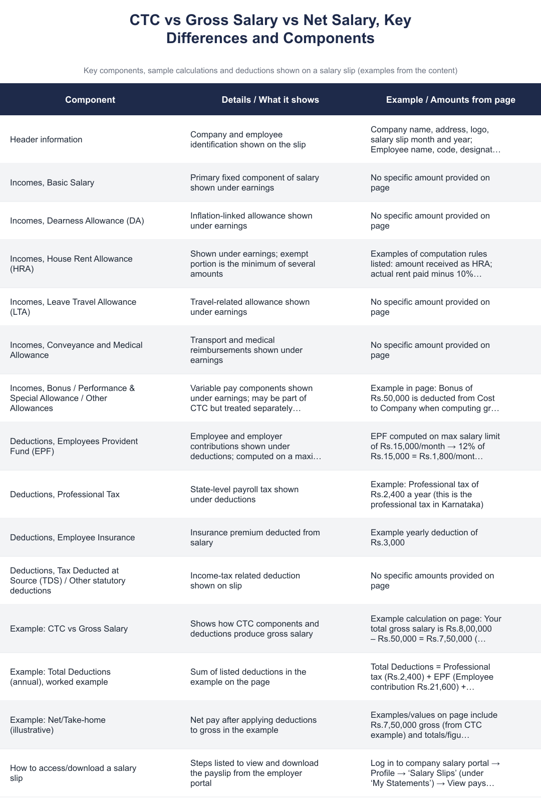 CTC vs Gross Salary vs Net Salary, Key Differences and Components
