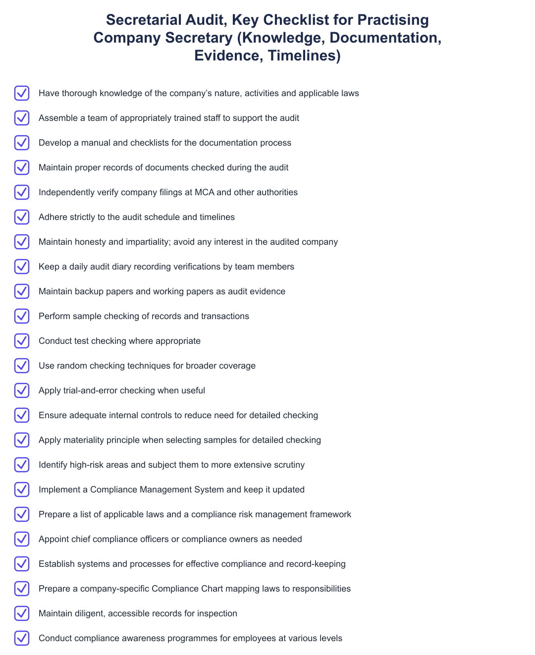 Secretarial Audit, Key Checklist for Practising Company Secretary (Knowledge, Documentation, Evidence, Timelines)