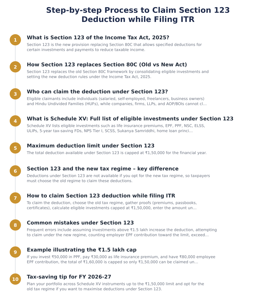 Step-by-step Process to Claim Section 123 Deduction while Filing ITR