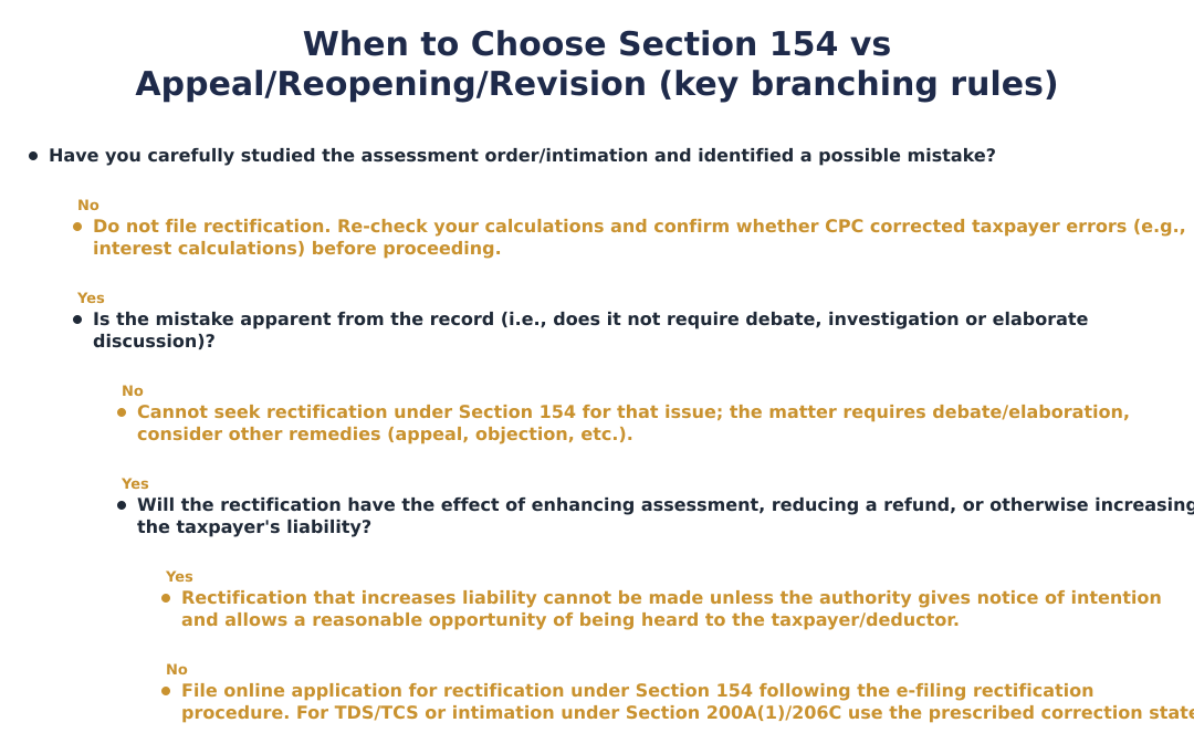 When to Choose Section 154 vs Appeal/Reopening/Revision (key branching rules)
