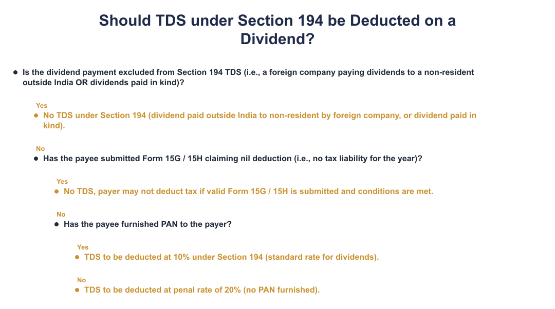 Should TDS under Section 194 be Deducted on a Dividend?