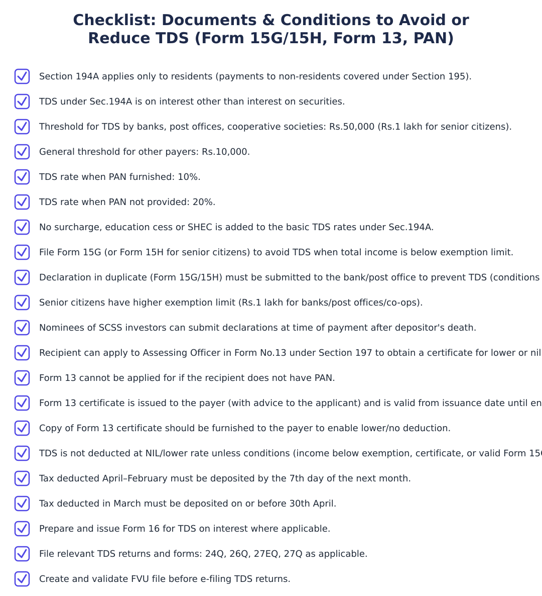 Checklist: Documents & Conditions to Avoid or Reduce TDS (Form 15G/15H, Form 13, PAN) 