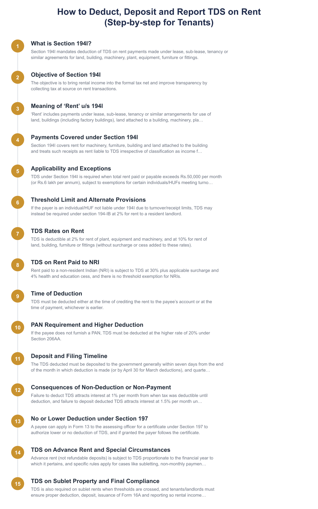 How to Deduct, Deposit and Report TDS on Rent (Step-by-step for Tenants)