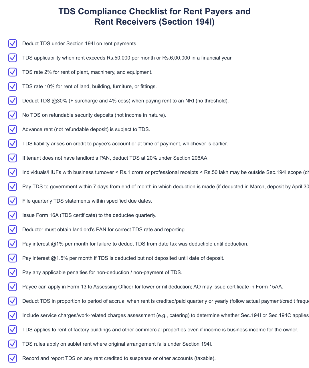 TDS Compliance Checklist for Rent Payers and Rent Receivers (Section 194I)
