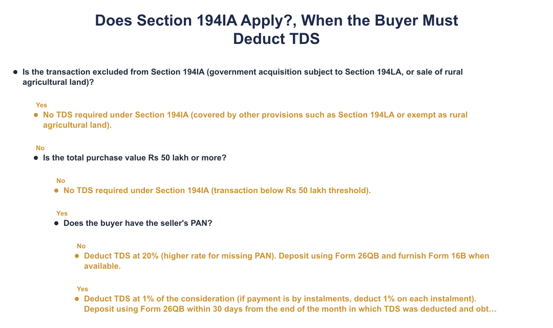 Does Section 194IA Apply?, When the Buyer Must Deduct TDS