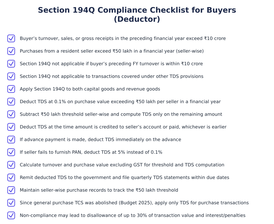 Section 194Q Compliance Checklist for Buyers (Deductor)