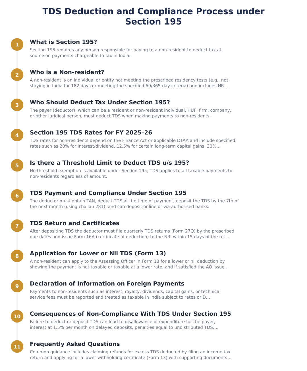 TDS Deduction and Compliance Process under Section 195
