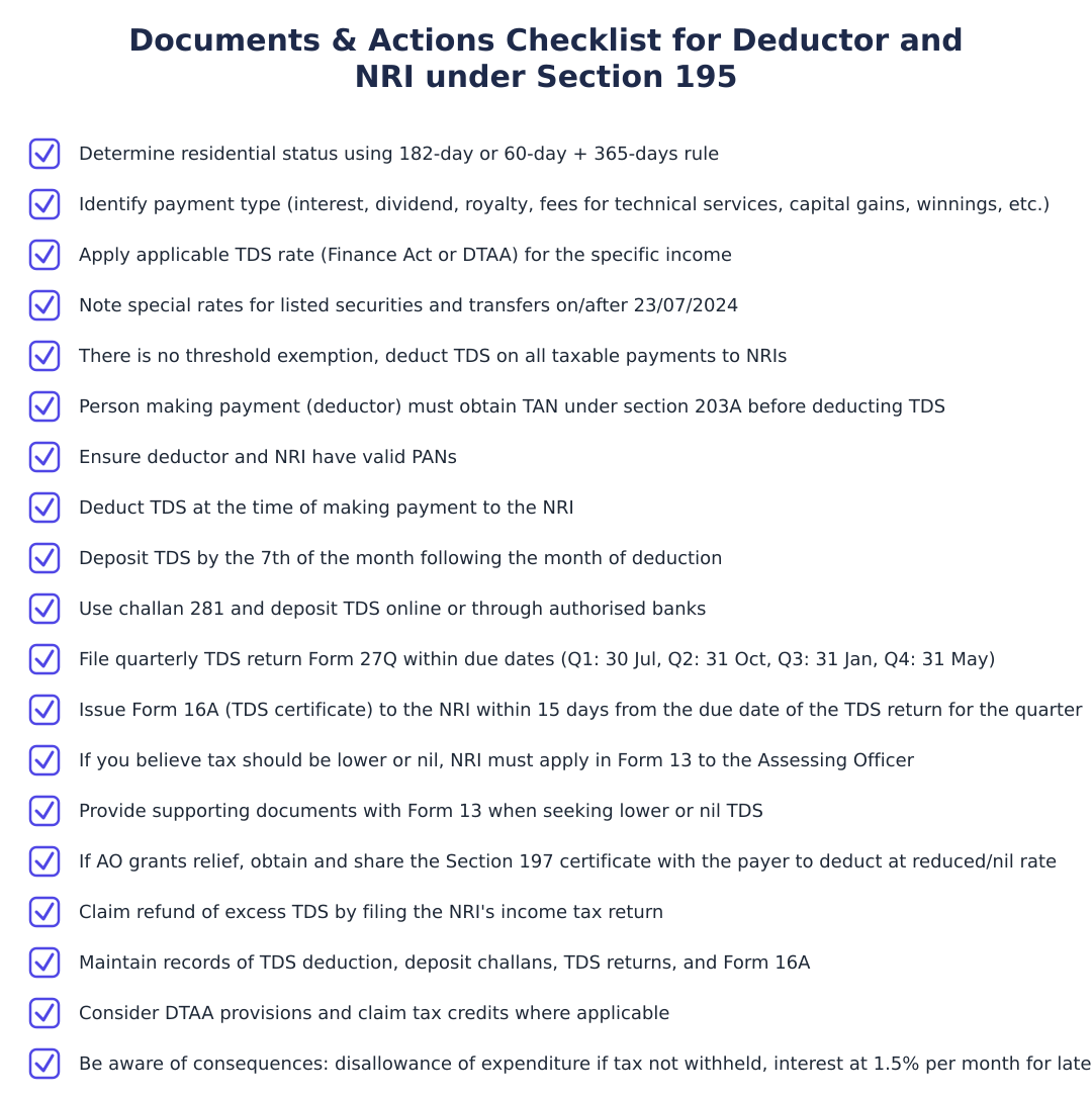 Documents & Actions Checklist for Deductor and NRI under Section 195