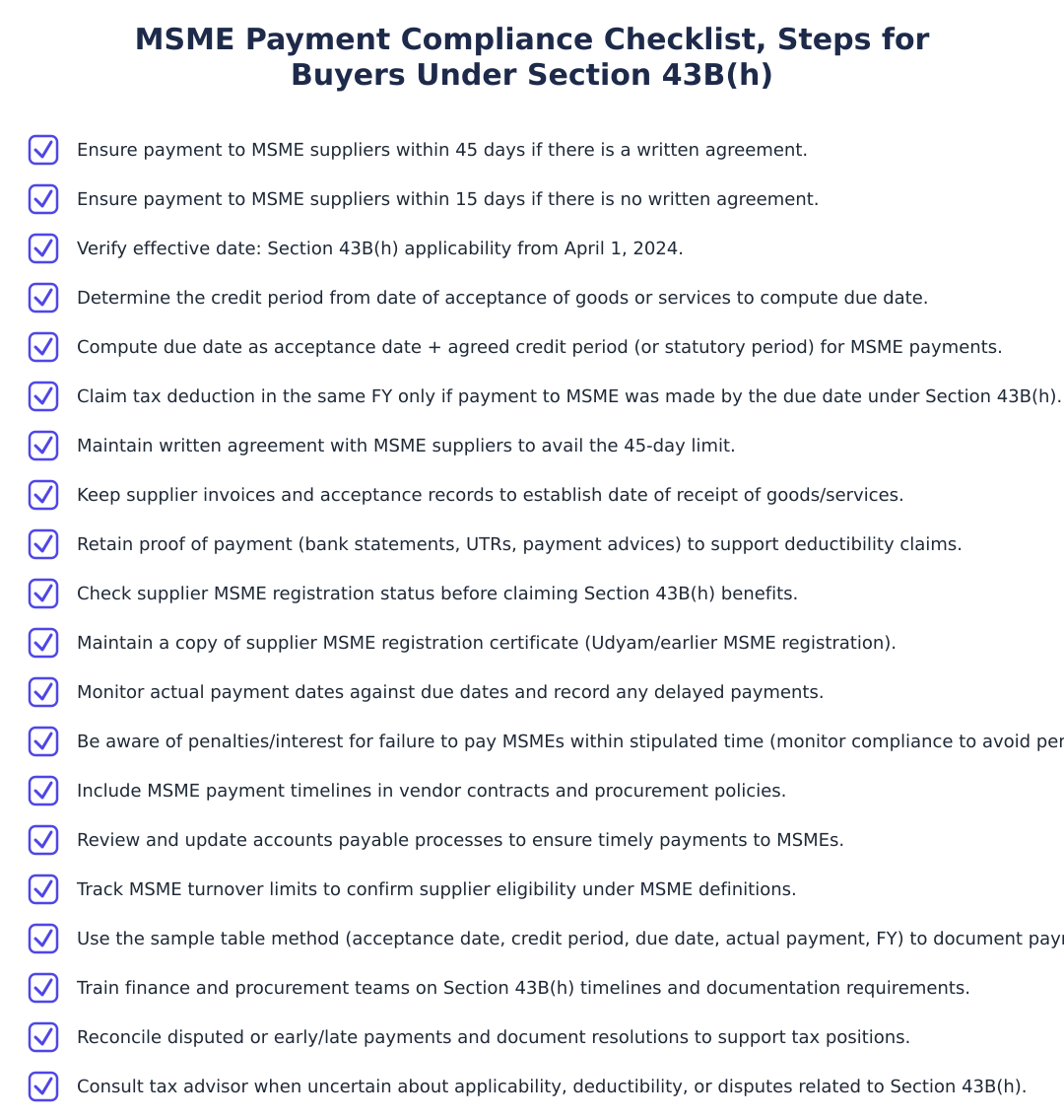 MSME Payment Compliance Checklist, Steps for Buyers Under Section 43B(h)