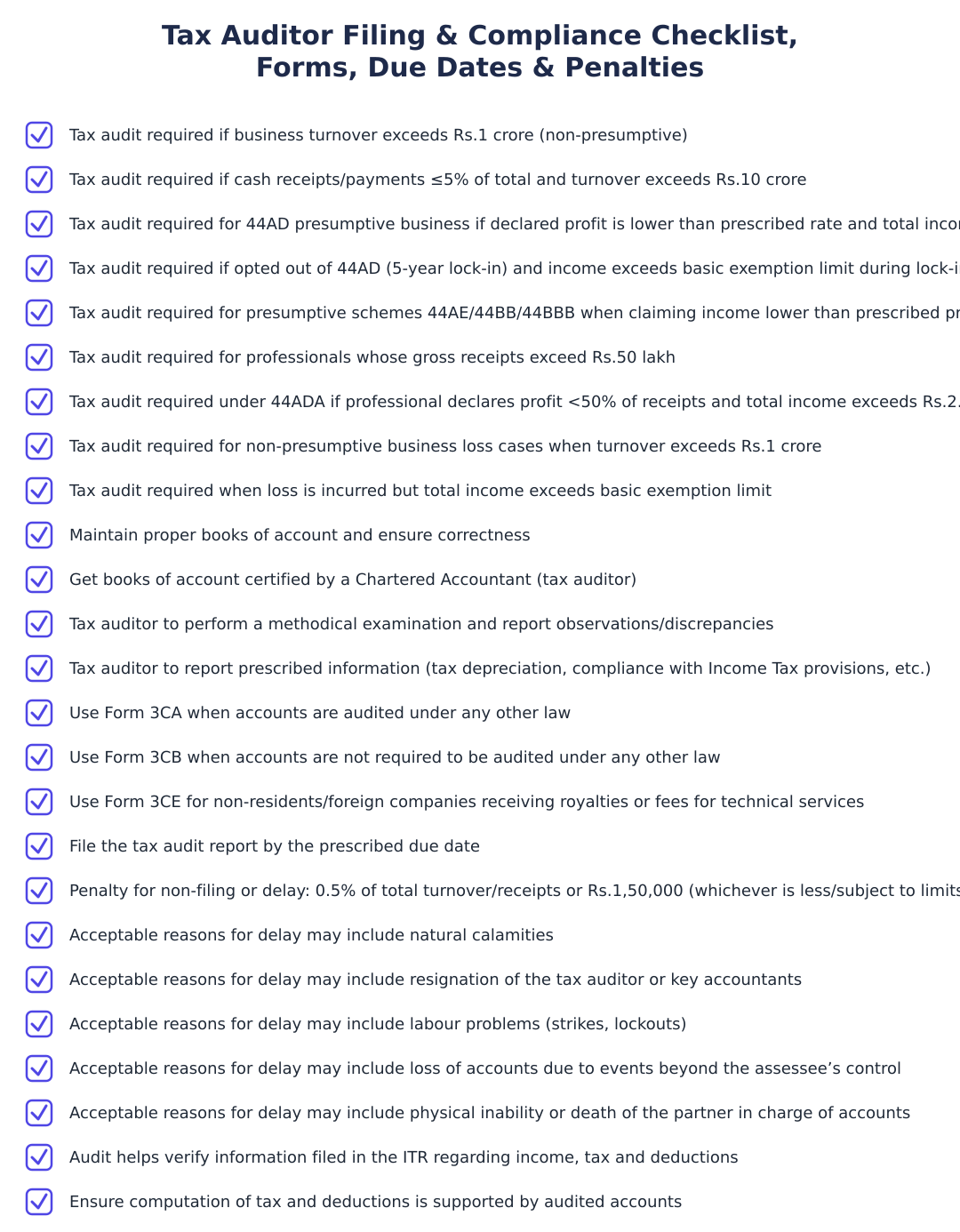 Tax Auditor Filing & Compliance Checklist, Forms, Due Dates & Penalties