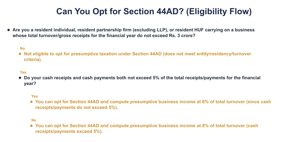 Can You Opt for Section 44AD? (Eligibility Flow)