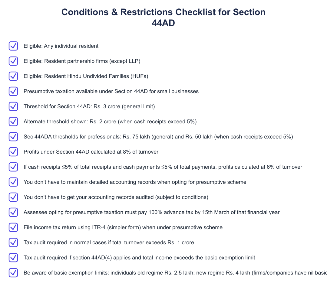 Conditions & Restrictions Checklist for Section 44AD