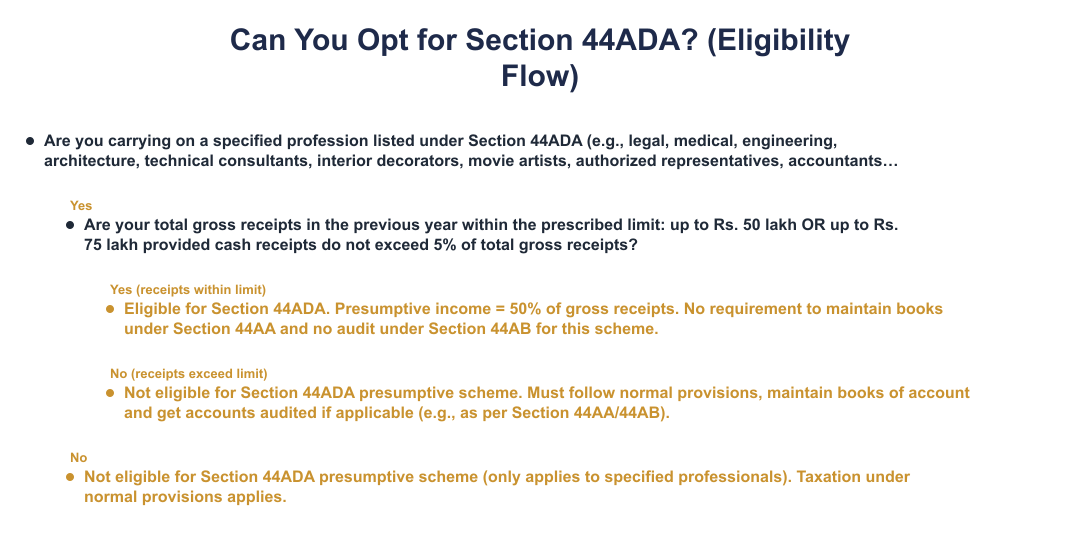 Can You Opt for Section 44ADA? (Eligibility Flow)