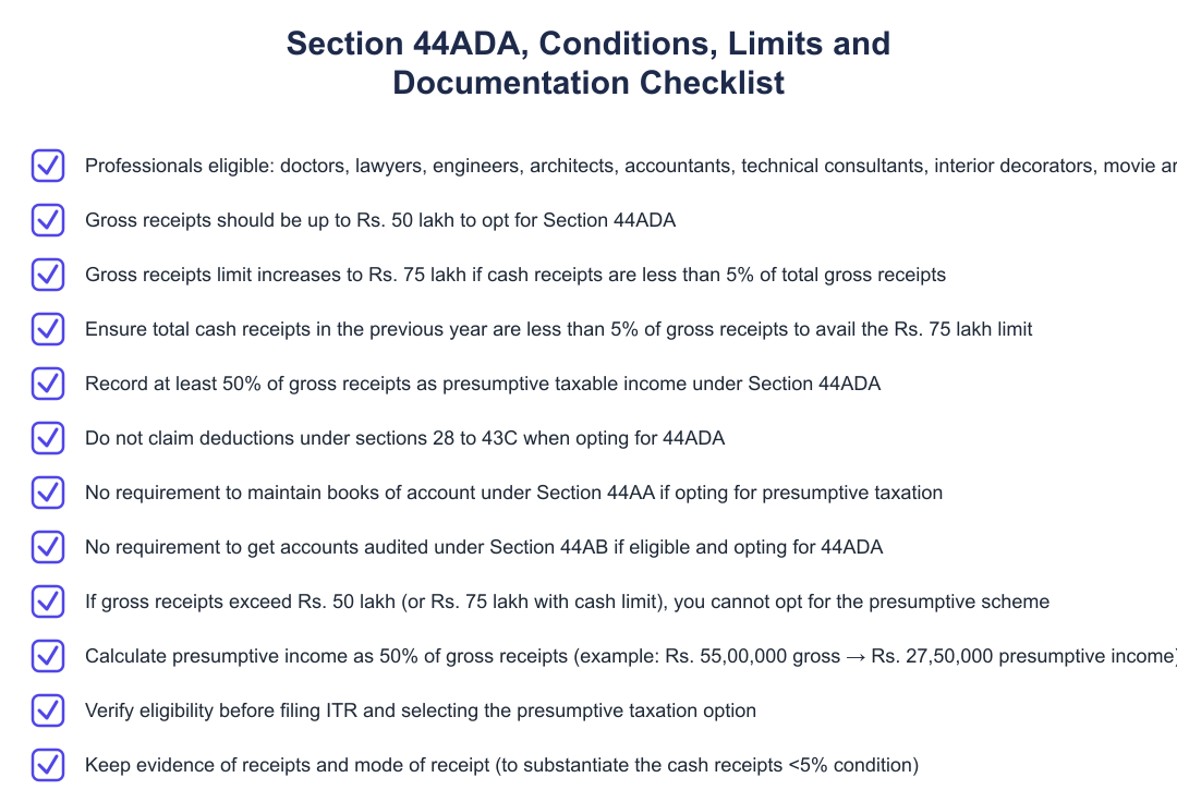 Section 44ADA, Conditions, Limits and Documentation Checklist