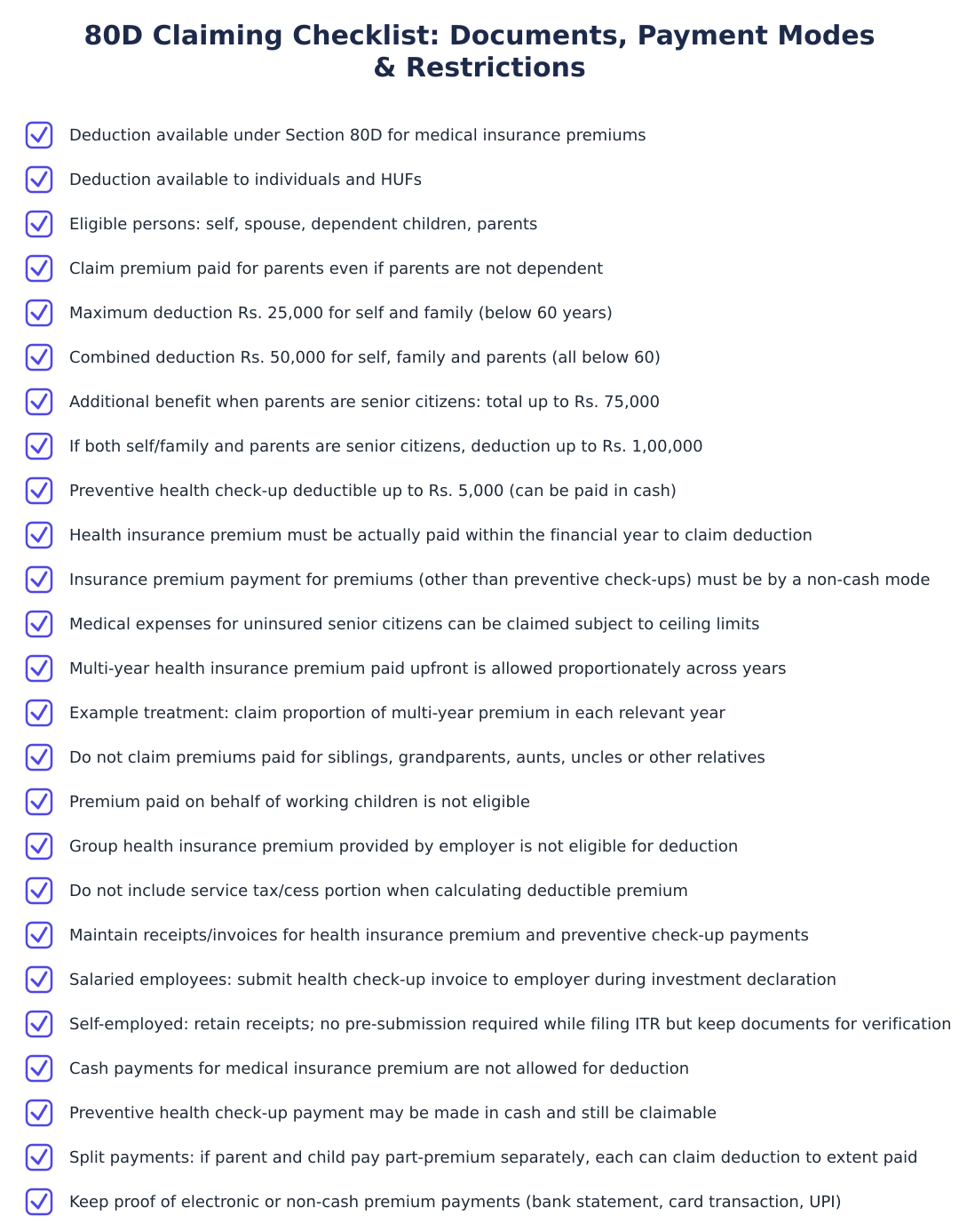 80D Claiming Checklist: Documents, Payment Modes & Restrictions