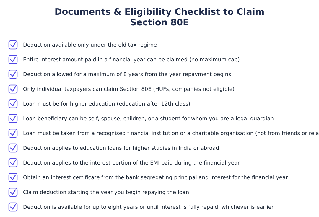 Documents & Eligibility Checklist to Claim Section 80E