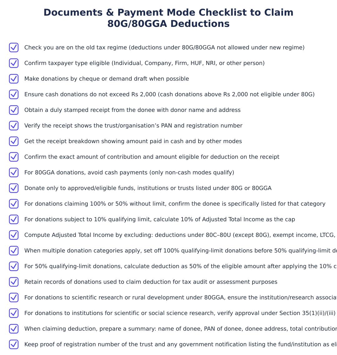 Documents & Payment Mode Checklist to Claim 80G/80GGA Deductions
