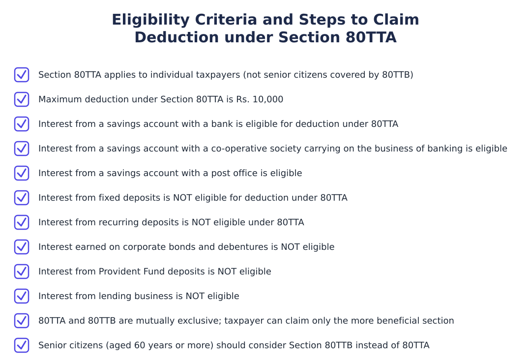 Eligibility Criteria and Steps to Claim Deduction under Section 80TTA