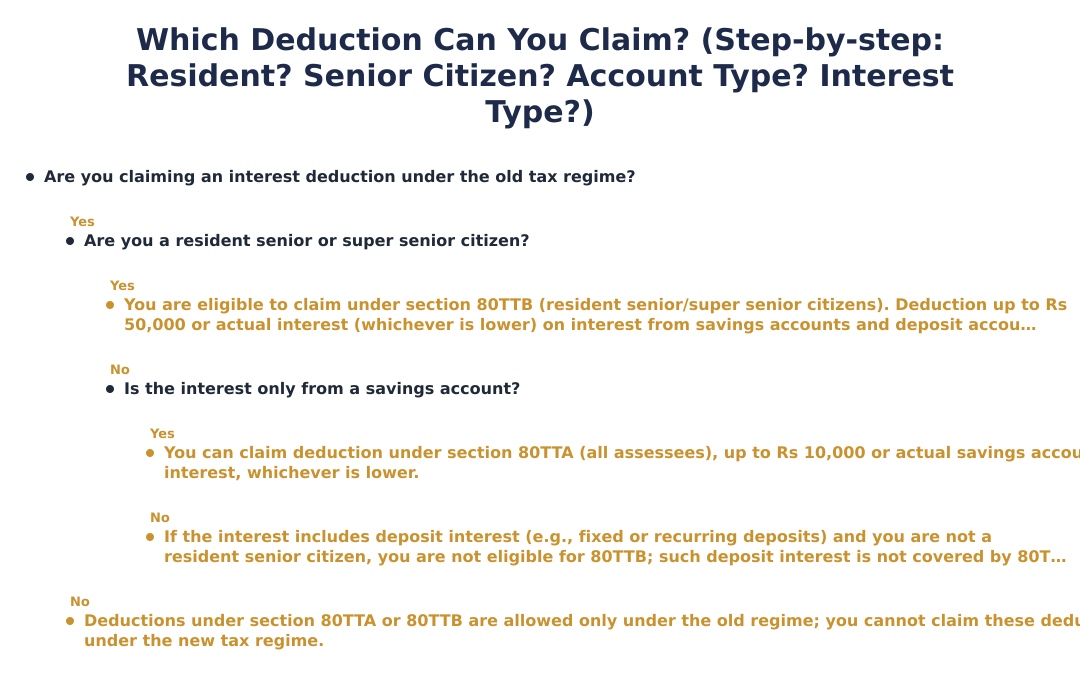 Which Deduction Can You Claim? (Step-by-step: Resident? Senior Citizen? Account Type? Interest Type?)