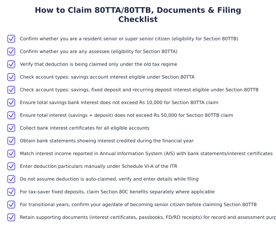 How to Claim 80TTA/80TTB, Documents & Filing Checklist