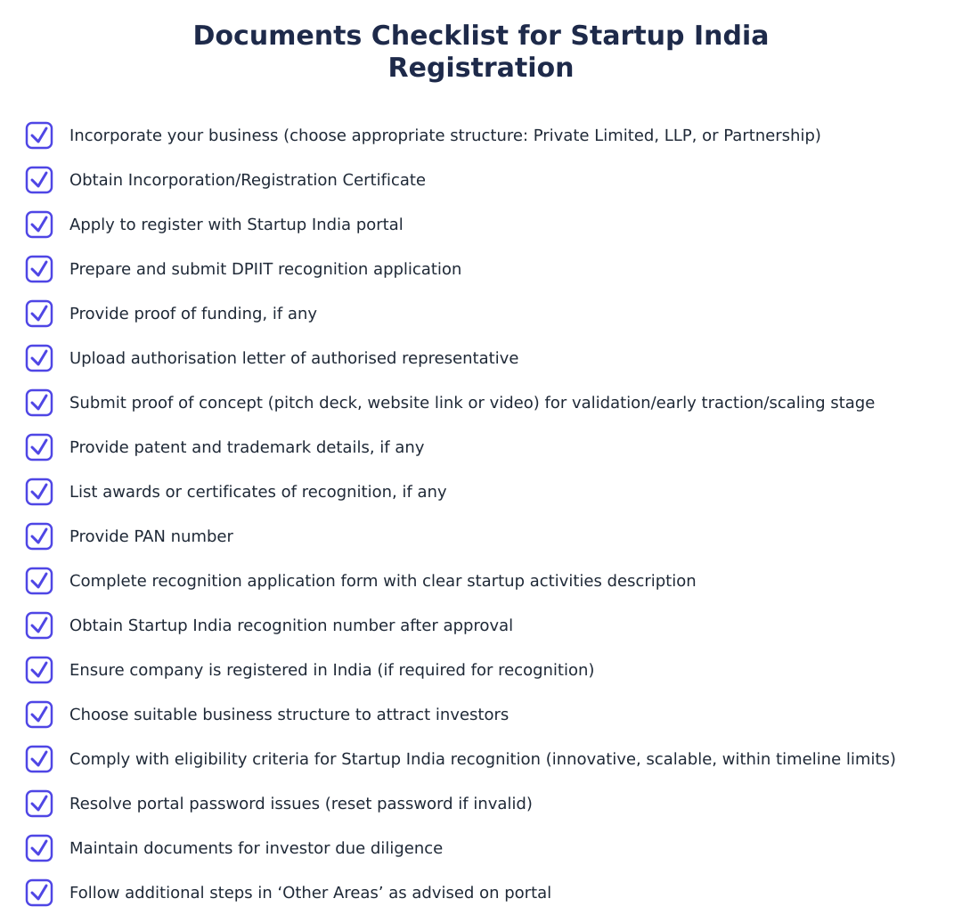 Documents Checklist for Startup India Registration