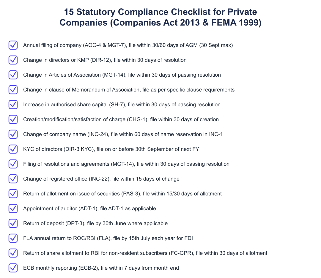 15 Statutory Compliance Checklist for Private Companies (Companies Act 2013 & FEMA 1999)