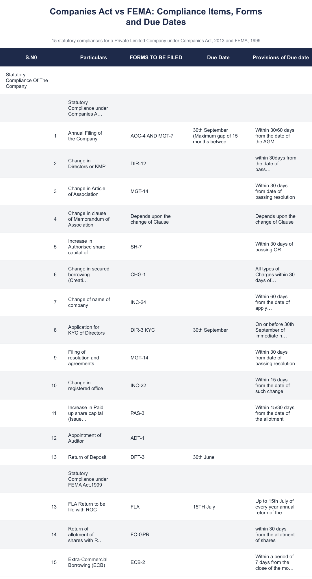 Companies Act vs FEMA: Compliance Items, Forms and Due Dates