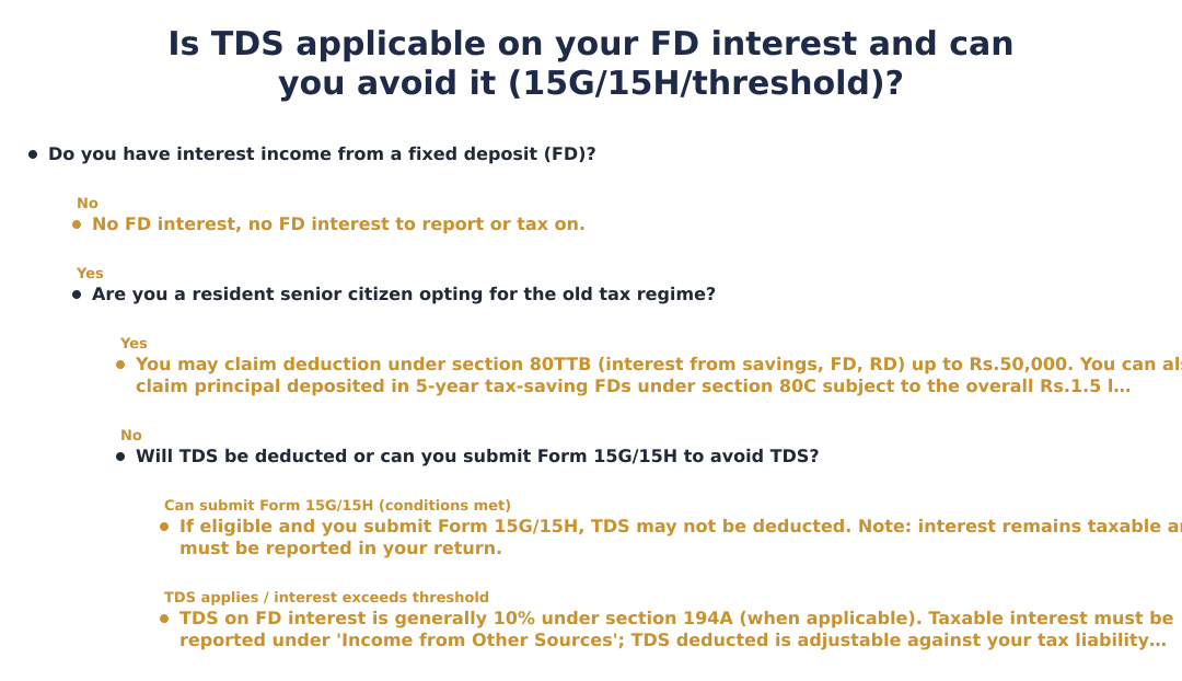 Is TDS applicable on your FD interest and can you avoid it (15G/15H/threshold)?