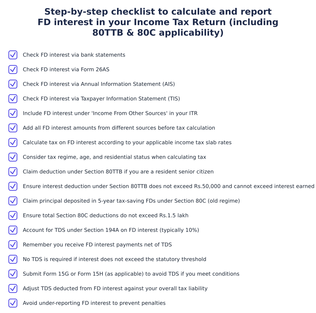 Step-by-step checklist to calculate and report FD interest in your Income Tax Return (including 80TTB & 80C applicability)