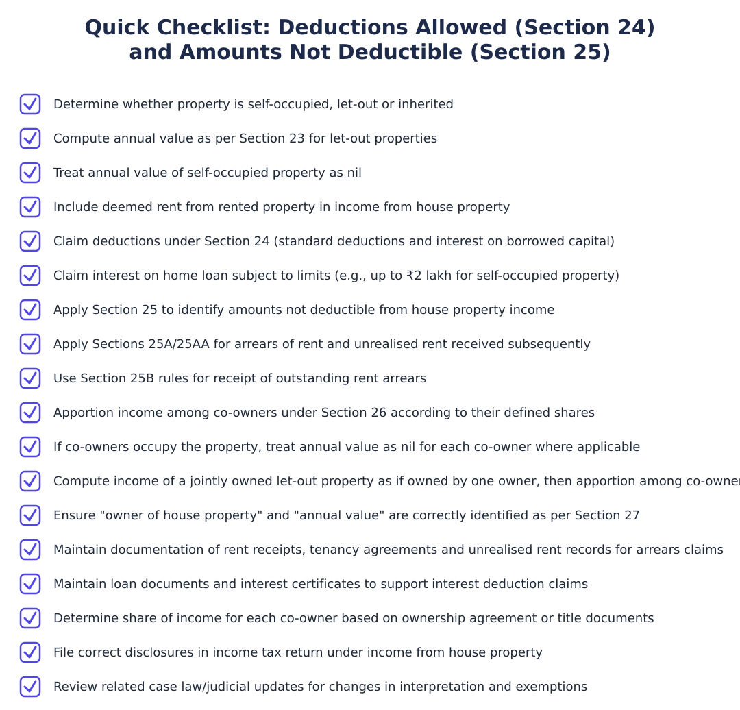 Quick Checklist: Deductions Allowed (Section 24) and Amounts Not Deductible (Section 25)