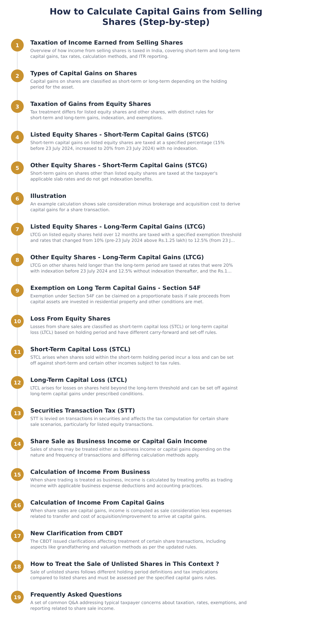 How to Calculate Capital Gains from Selling Shares (Step-by-step)