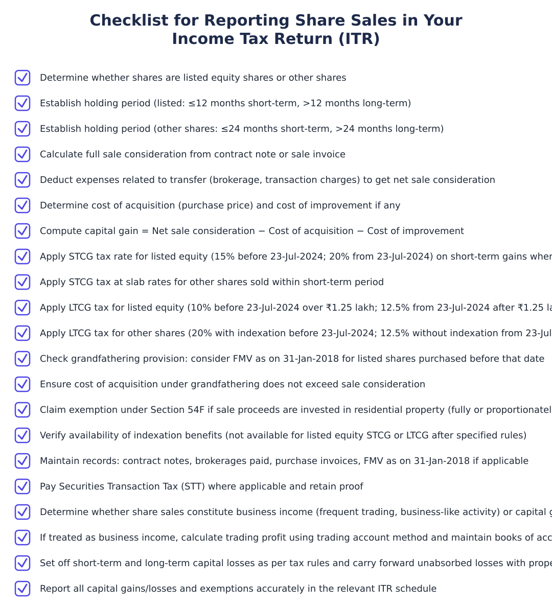 Checklist for Reporting Share Sales in Your Income Tax Return (ITR)