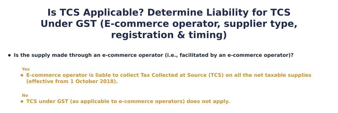 Is TCS Applicable? Determine Liability for TCS Under GST (E‑commerce operator, supplier type, registration & timing)