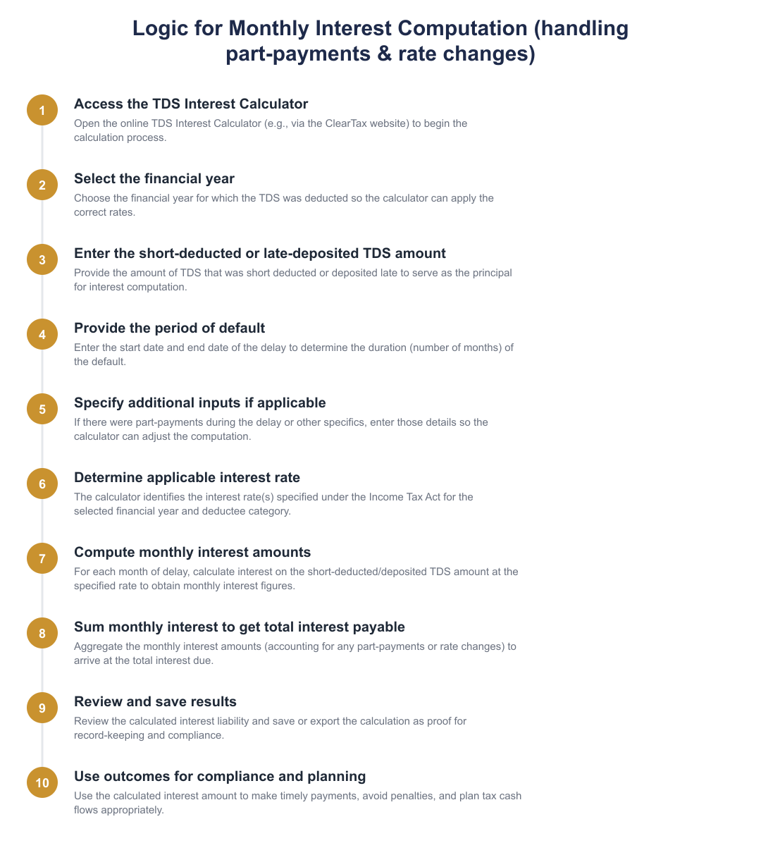 Logic for Monthly Interest Computation (handling part-payments & rate changes)