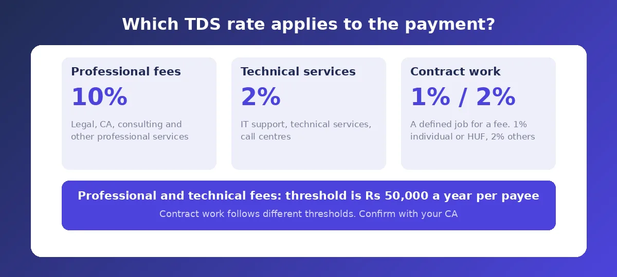 Which rate applies (illustration)