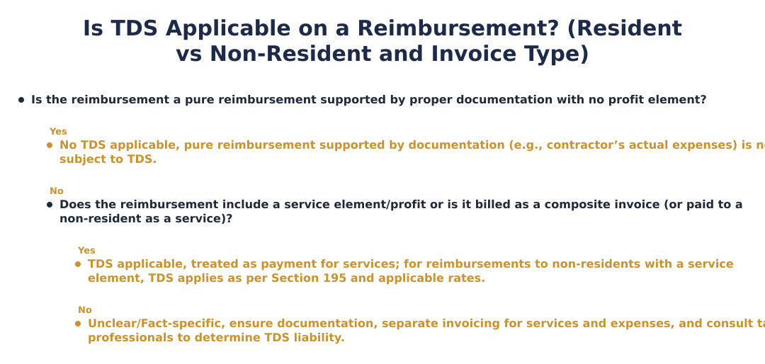 Is TDS Applicable on a Reimbursement? (Resident vs Non‑Resident and Invoice Type)