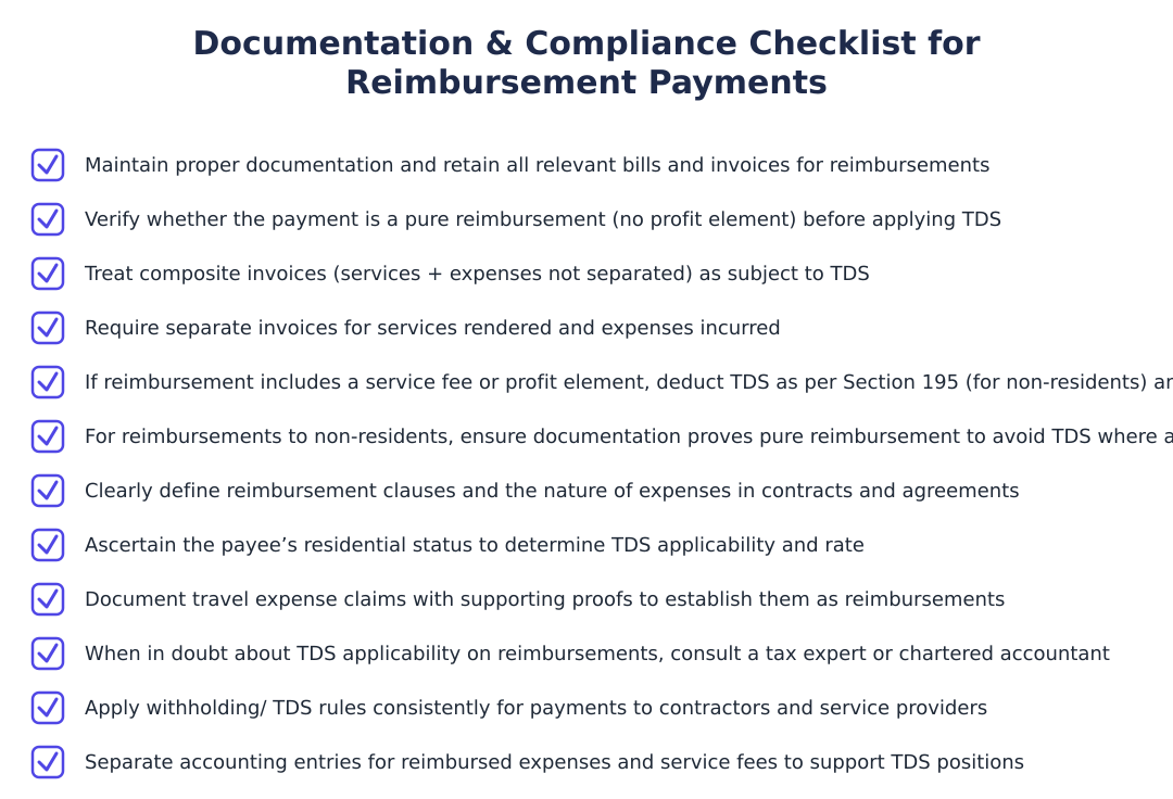 Documentation & Compliance Checklist for Reimbursement Payments