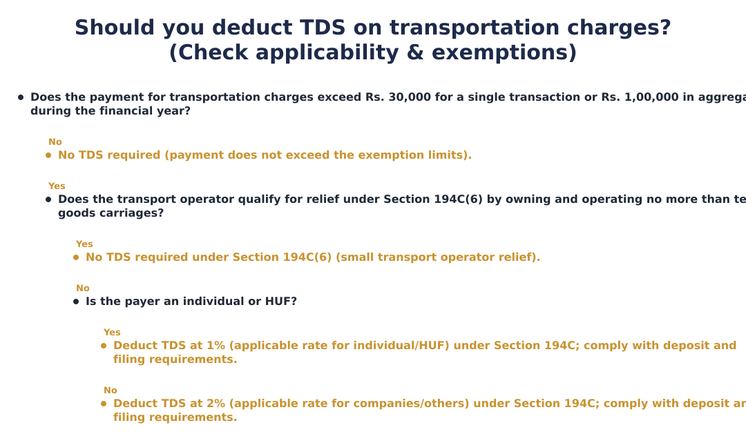 Should you deduct TDS on transportation charges? (Check applicability & exemptions)