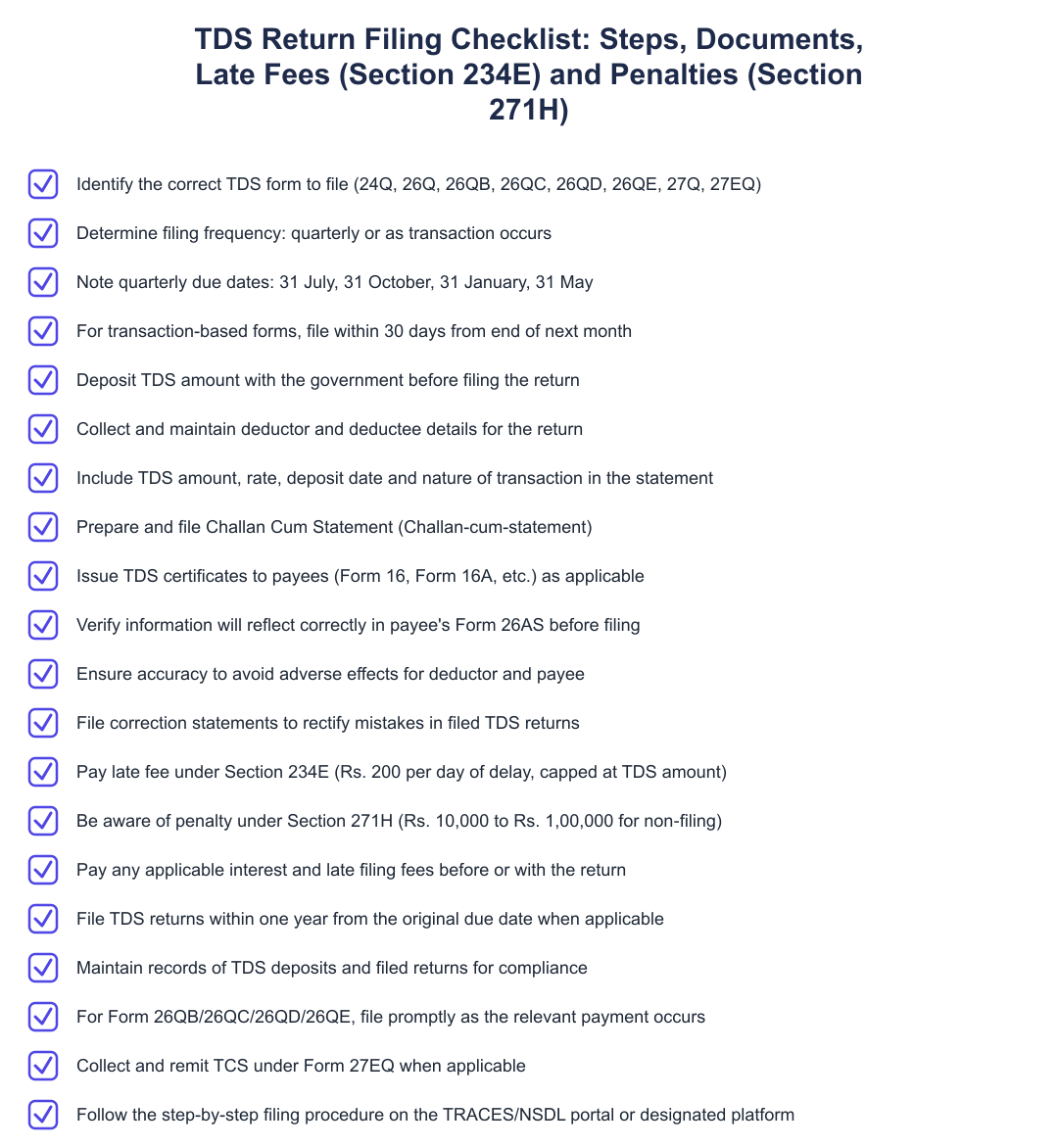 TDS Return Filing Checklist: Steps, Documents, Late Fees (Section 234E) and Penalties (Section 271H)