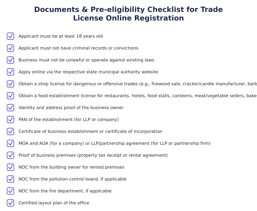 Documents & Pre-eligibility Checklist for Trade License Online Registration