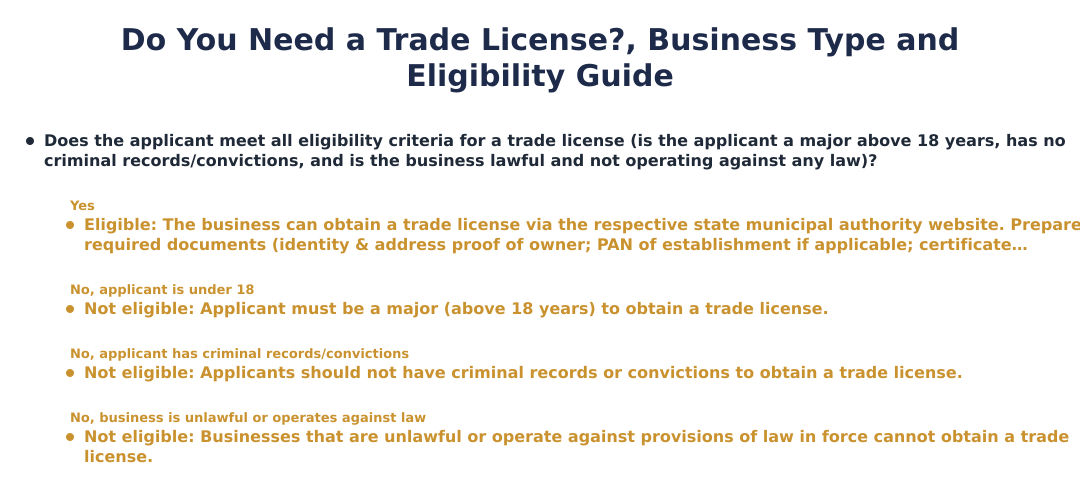 Do You Need a Trade License?, Business Type and Eligibility Guide