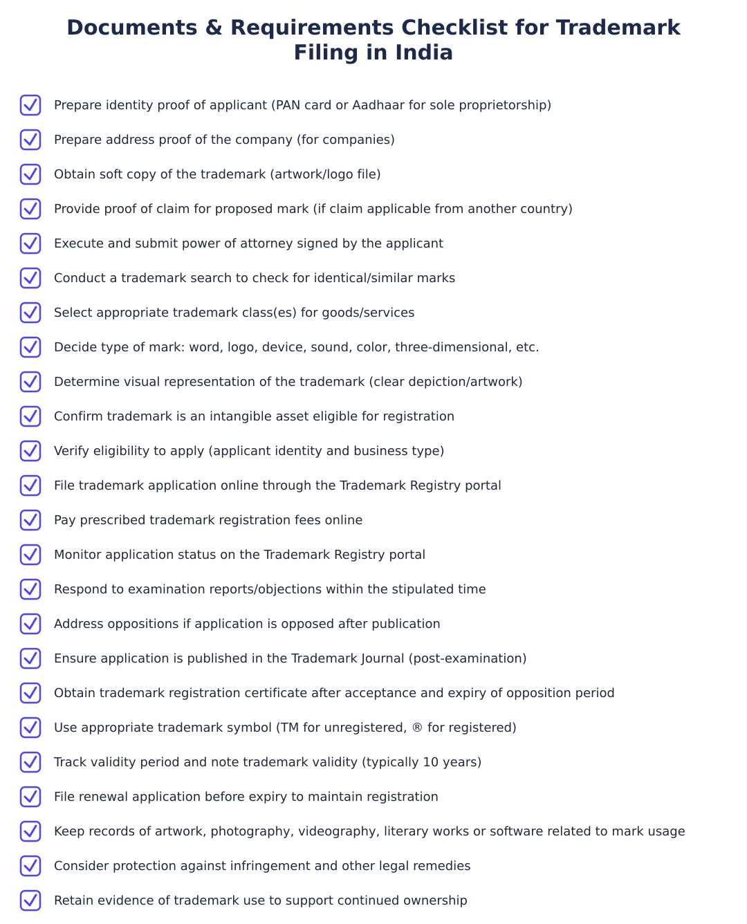 Documents & Requirements Checklist for Trademark Filing in India