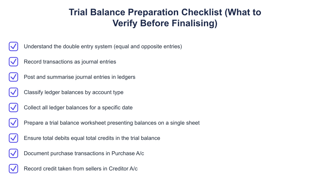 Trial Balance Preparation Checklist (What to Verify Before Finalising)
