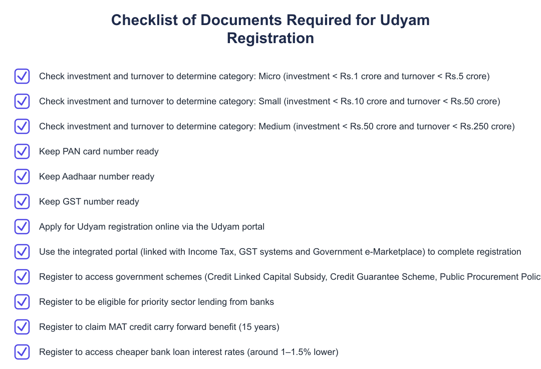Checklist of Documents Required for Udyam Registration