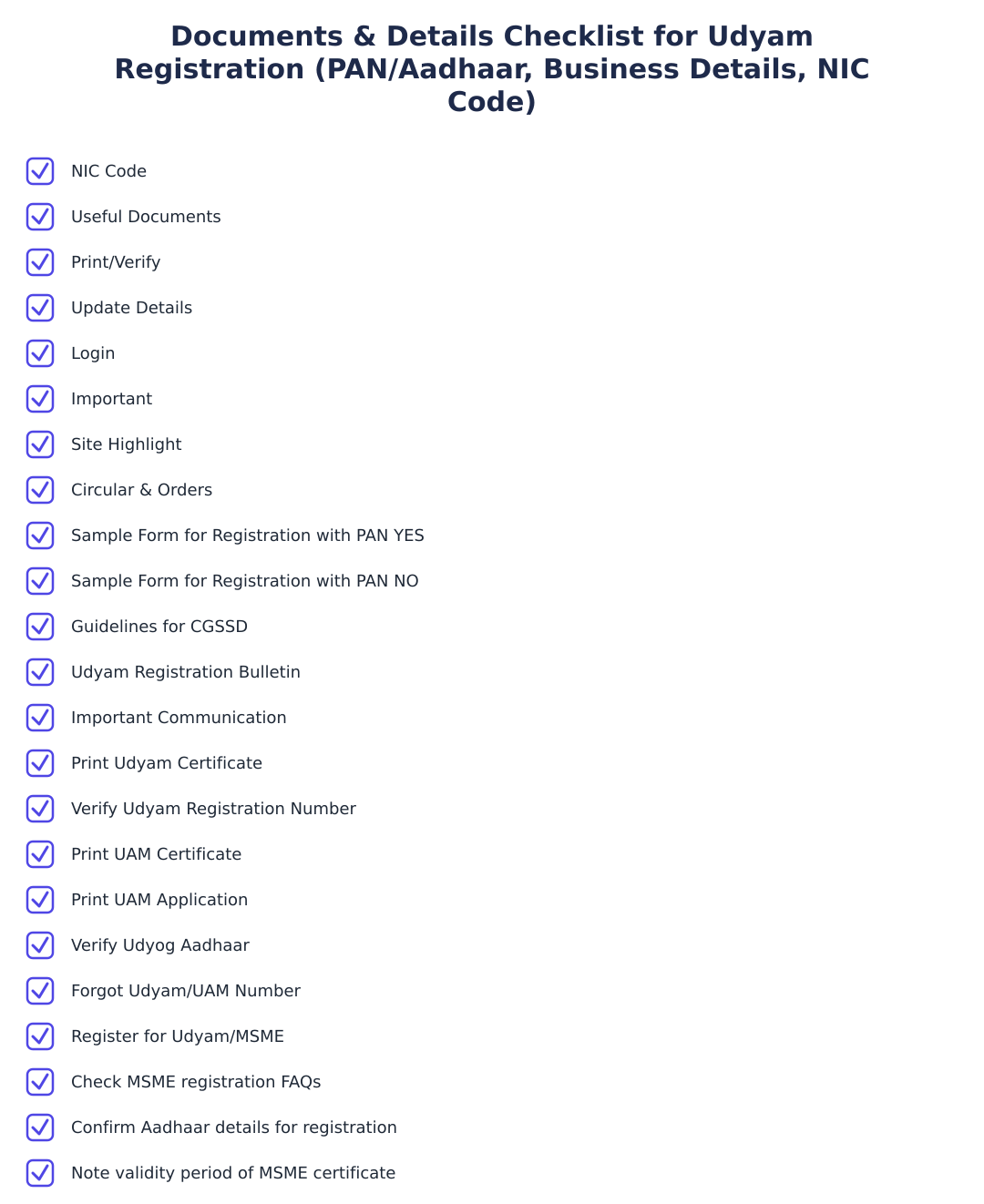 Documents & Details Checklist for Udyam Registration (PAN/Aadhaar, Business Details, NIC Code)