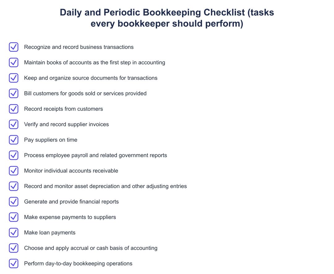 Daily and Periodic Bookkeeping Checklist (tasks every bookkeeper should perform)