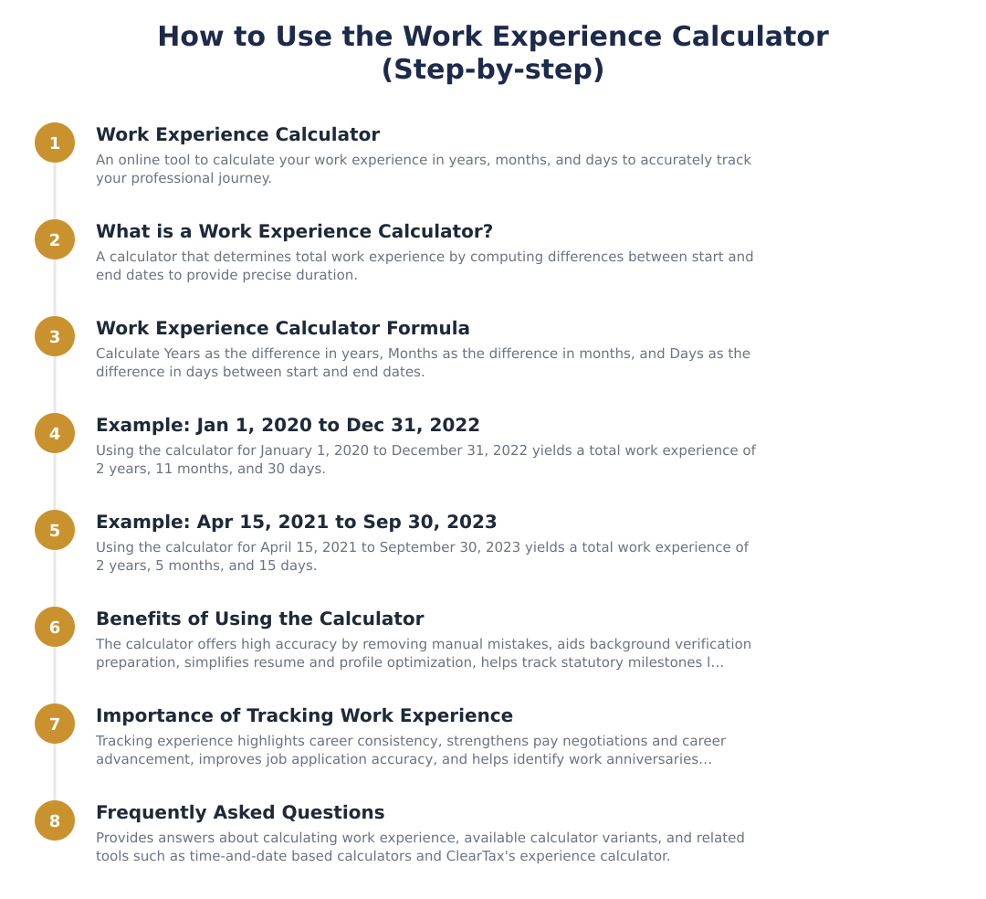 How to Use the Work Experience Calculator (Step-by-step)